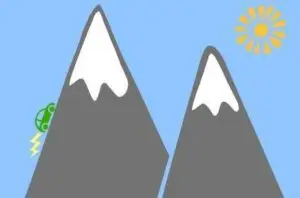 Car Rental Insurance Vacation