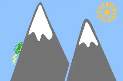 Car Rental Insurance Vacation